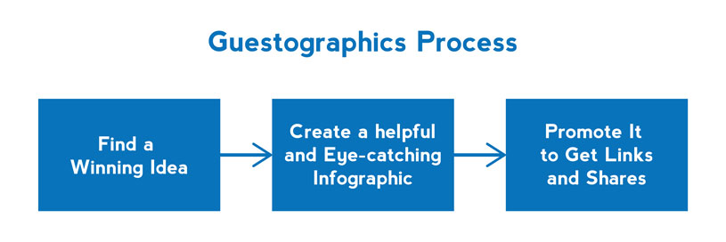 Guestographics-Process